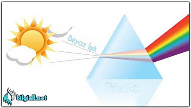 gokkusagi-nasil-olusur