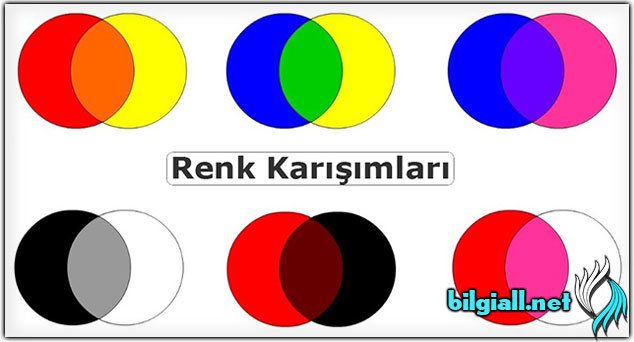 renk-karisimlari;renk-karisimlari-tablosu;renk-karisimlari-ile-hangi-renk-elde-edilir;renk-karisimlari-hangi-renklerden-olusur;renk-karisimlari;kahverengi-hangi-renklerden-olusur